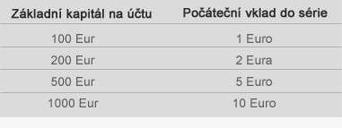 tabulka pro pokročilé hráče